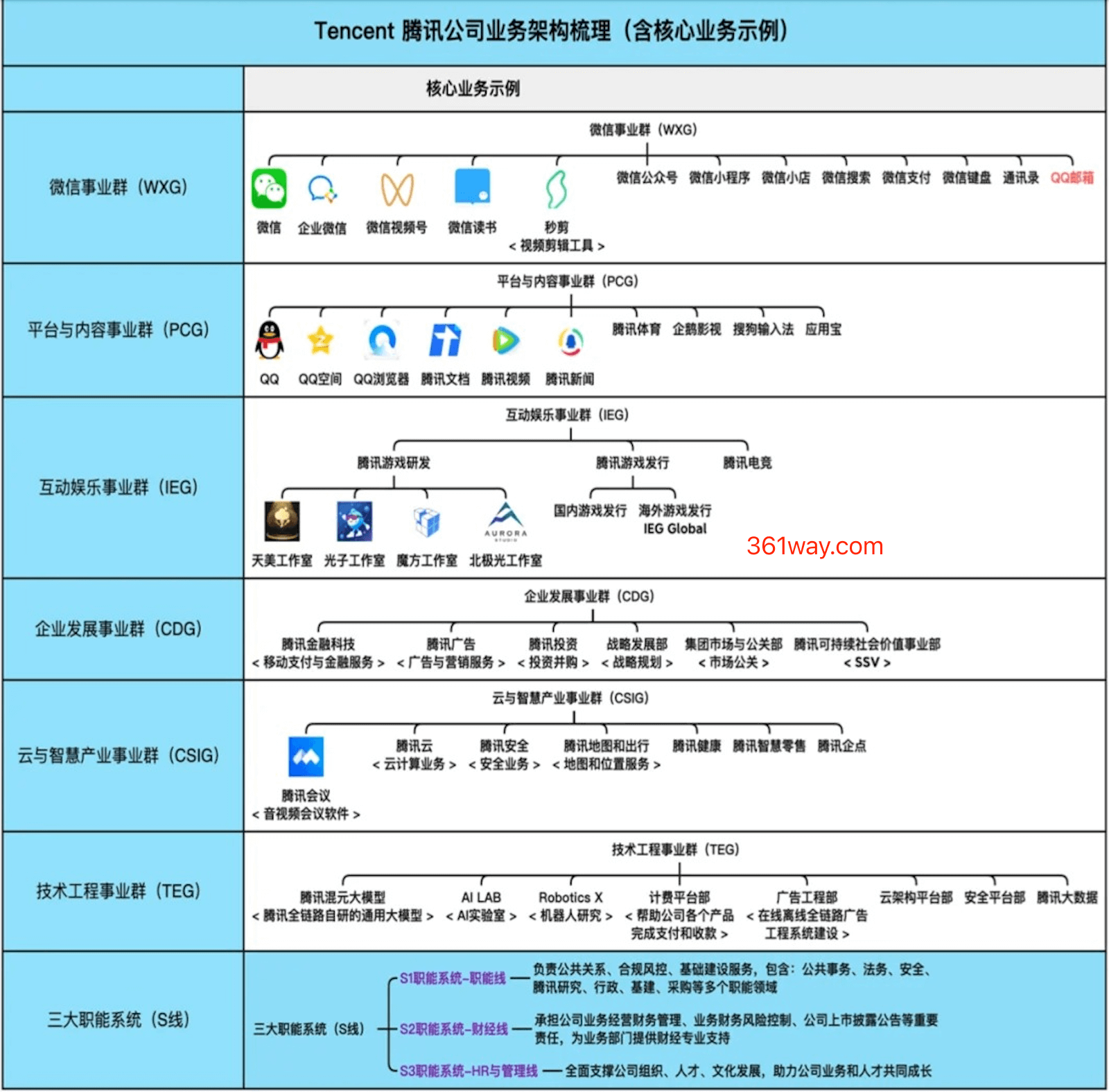 tencent-6bg